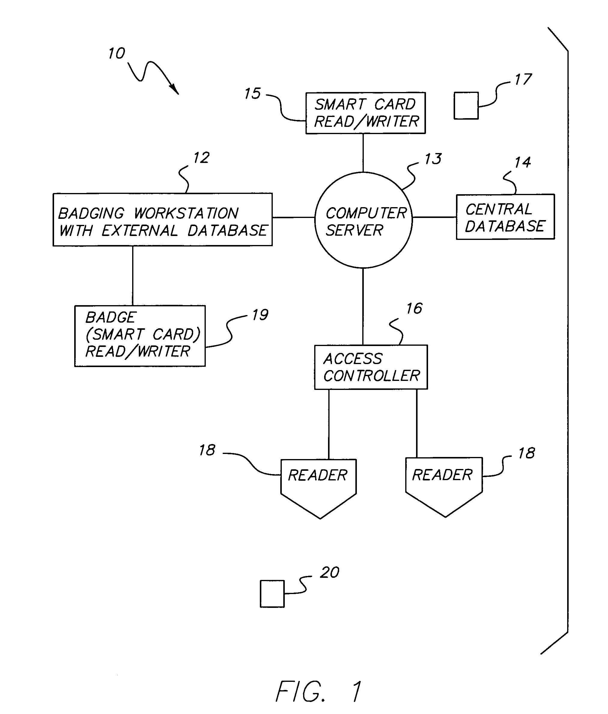 Security system for access control using smart cards