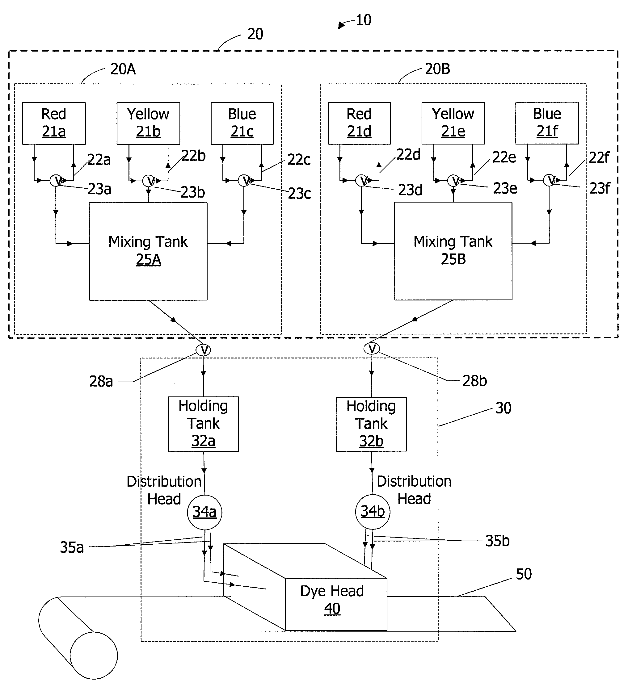 Carpet Dyeing Systems and Methods