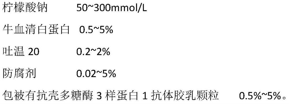 Chitosanase 3-like protein 1 determination kit