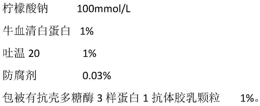 Chitosanase 3-like protein 1 determination kit