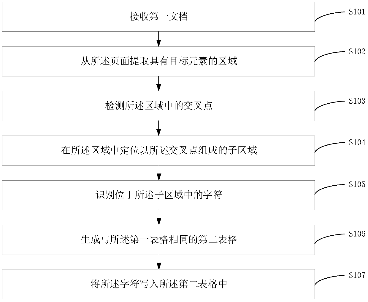 Document recognition method and device and storage medium