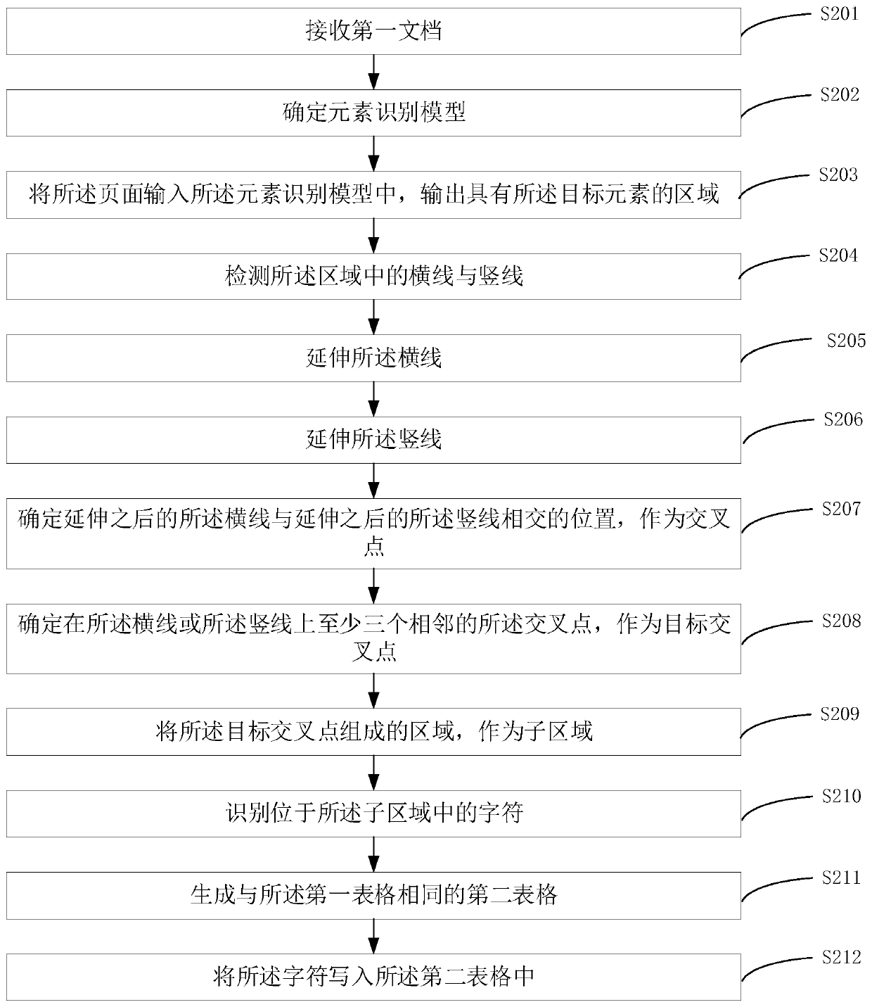 Document recognition method and device and storage medium