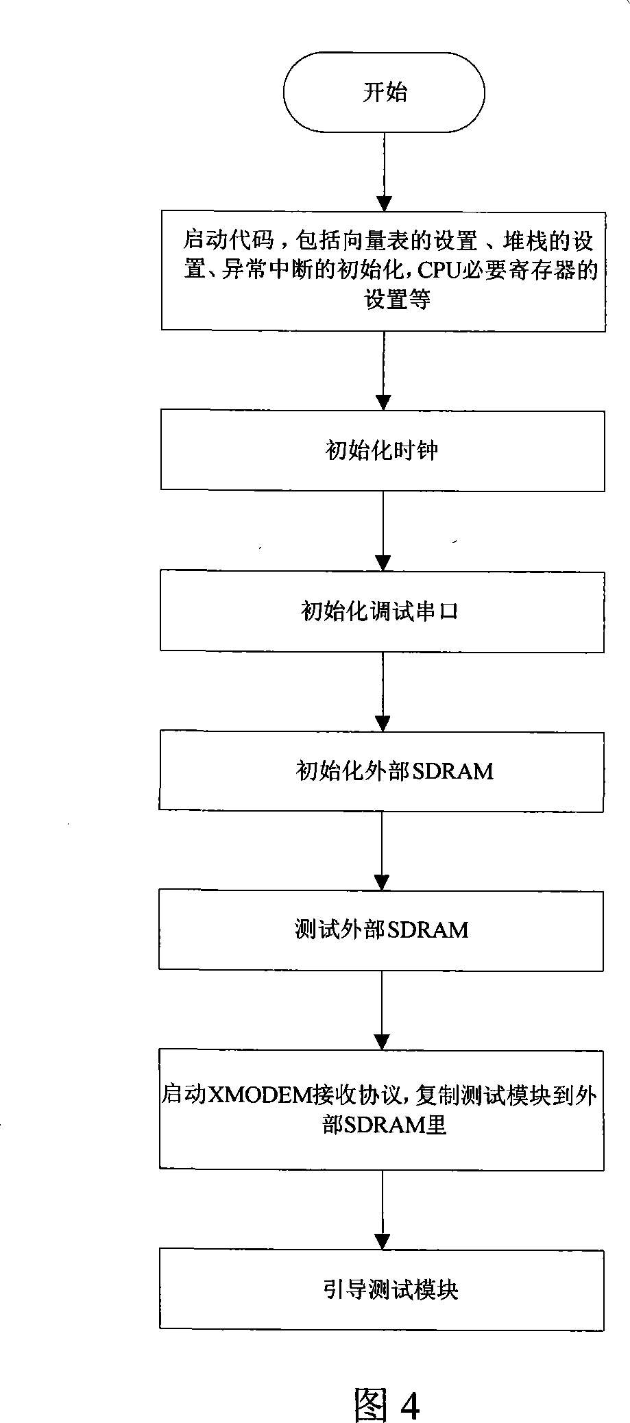 Test system and method for circuit board