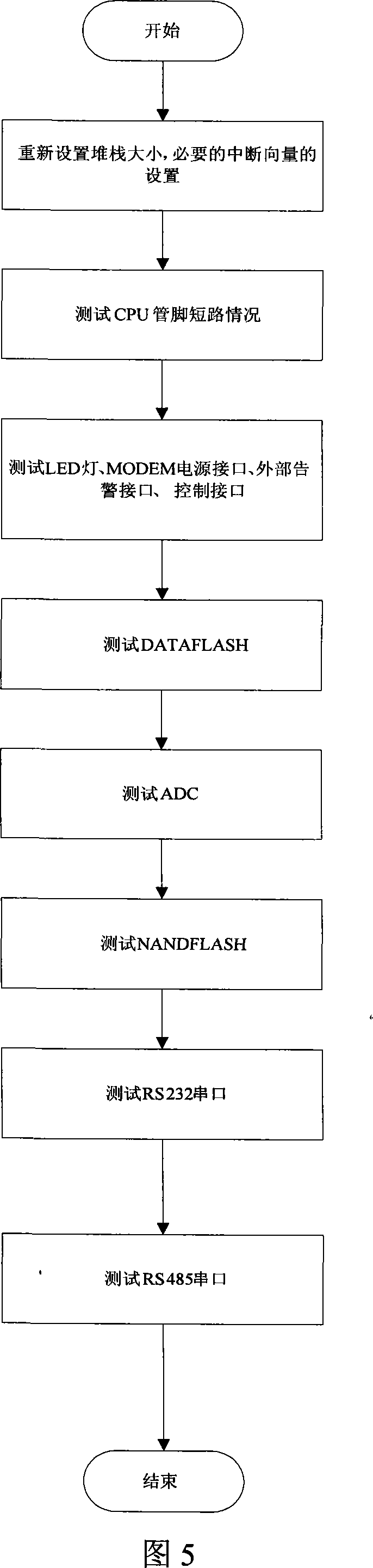 Test system and method for circuit board