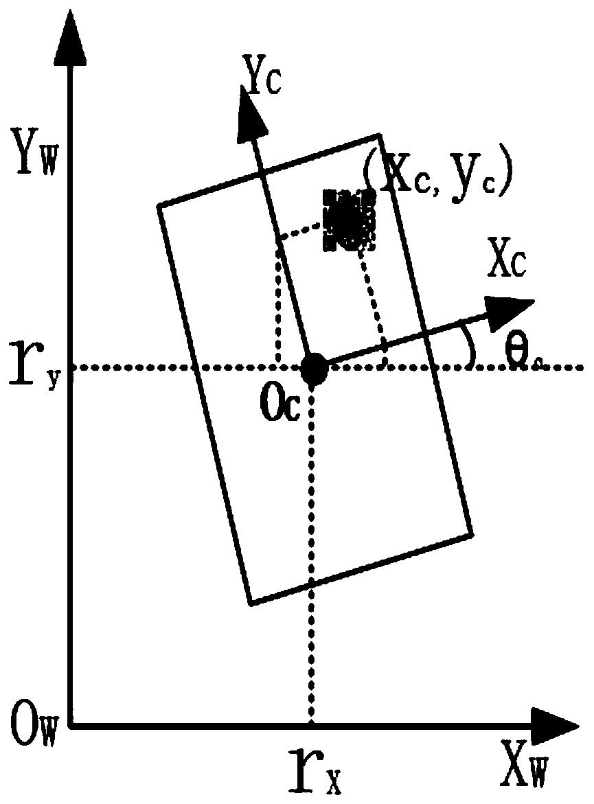 AGV positioning method for multiple sensors