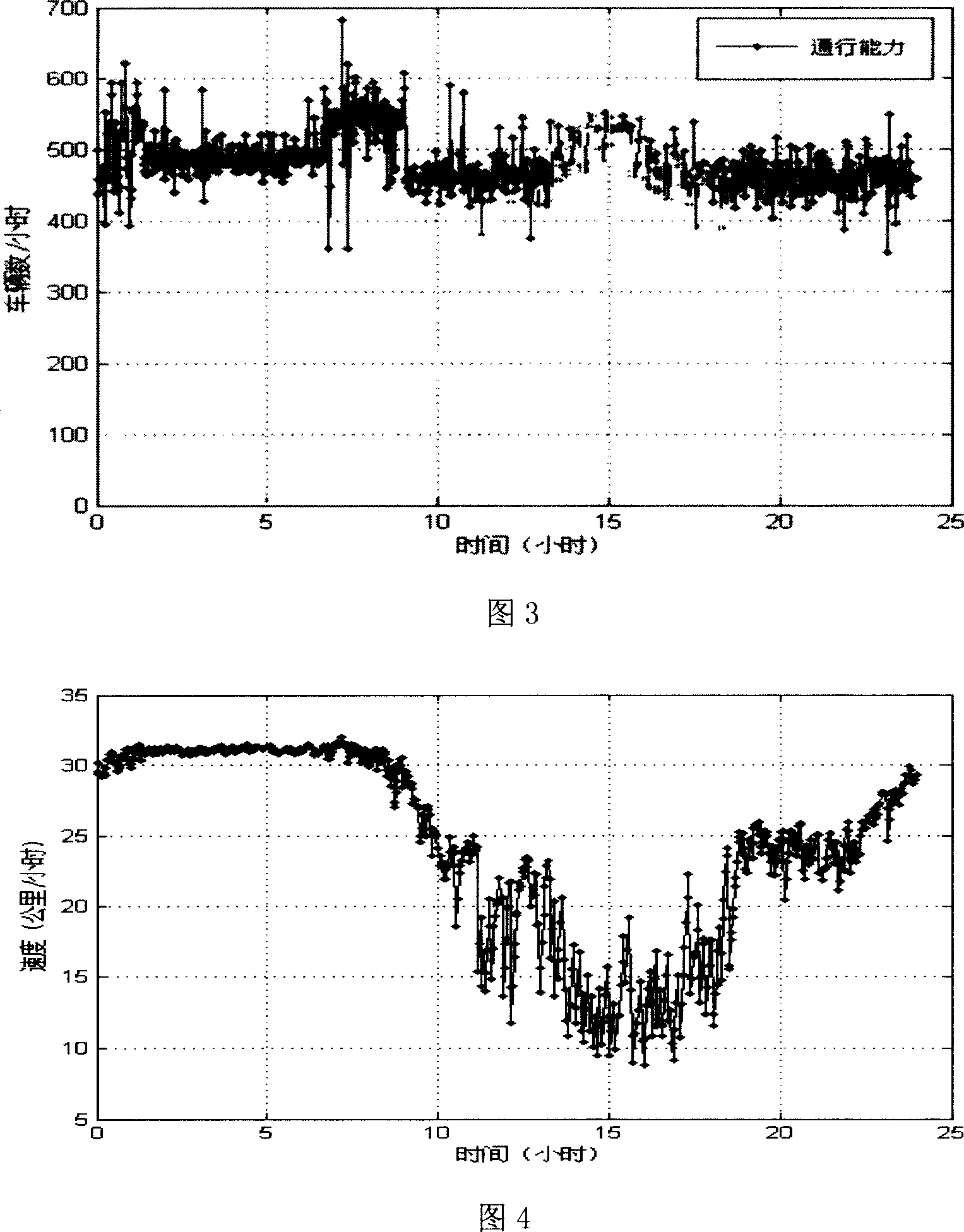 Method for obtaining everage speed of city road section traffic flow