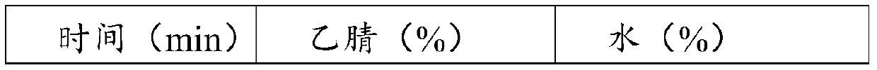 Method for preparing astragaloside