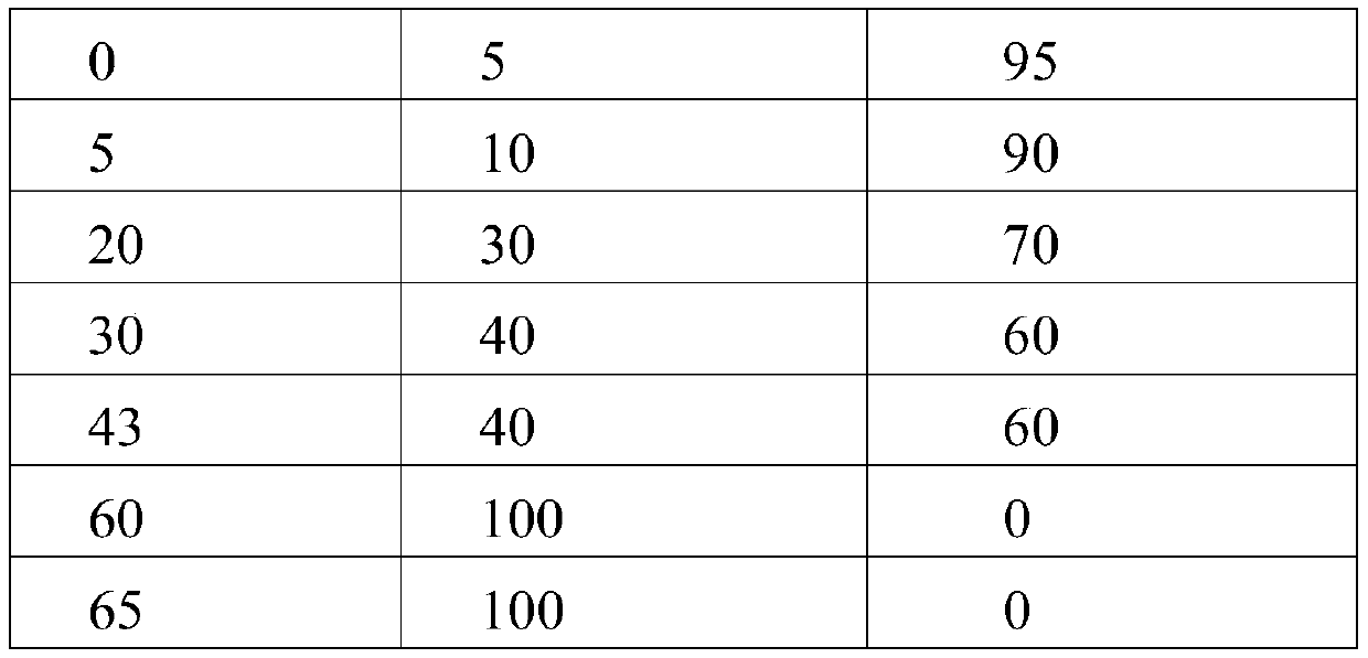 Method for preparing astragaloside