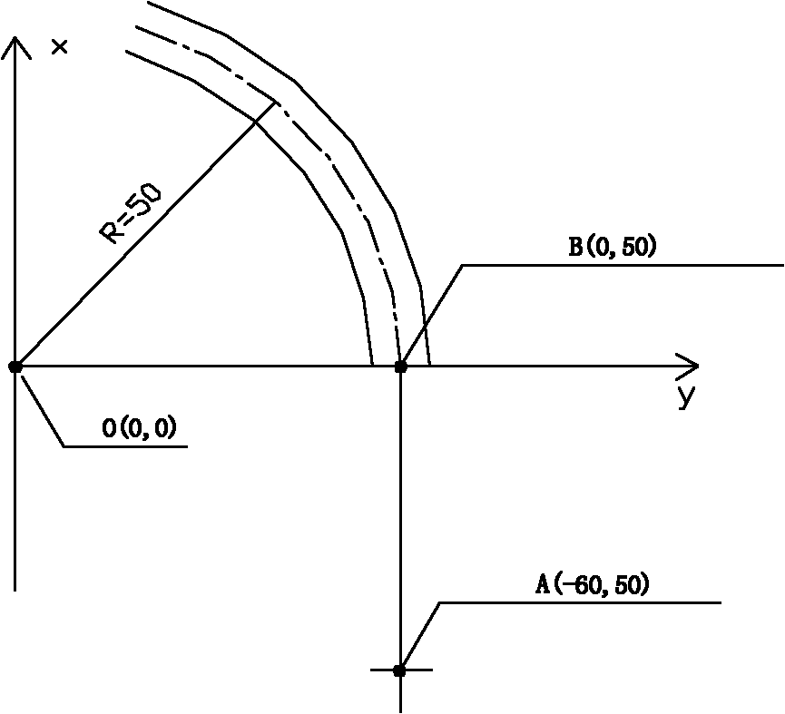 Tunnel curve segment lofting method based on circle coordinates