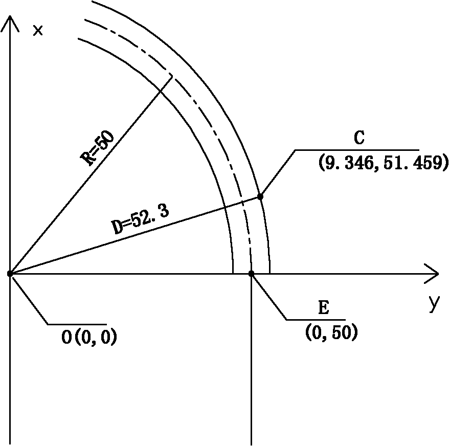 Tunnel curve segment lofting method based on circle coordinates