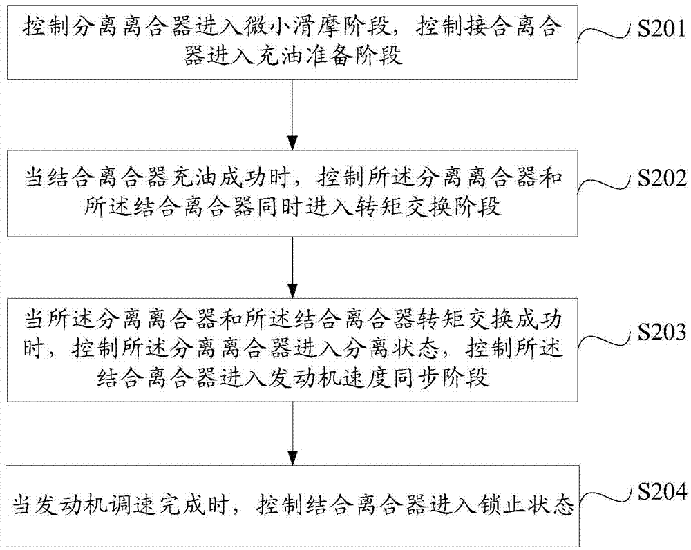 Hydraulic automatic gearbox gear-shifting control method and system