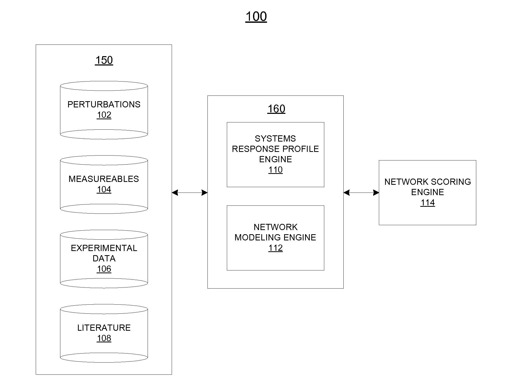 Systems and methods relating to network-based biomarker signatures