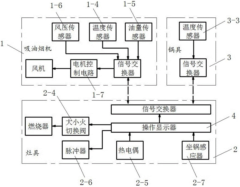 Cooking utensil integrated control system