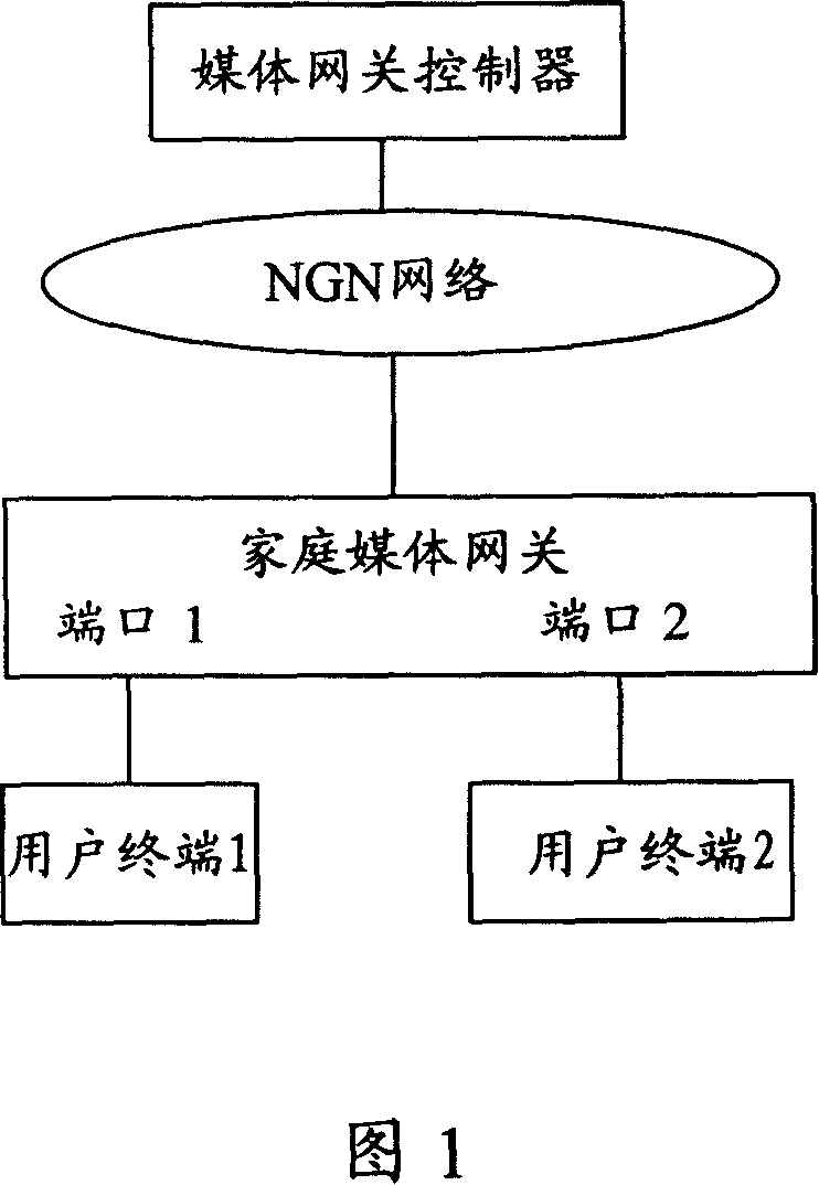 Communication equipment and method for implementing one number for multi-phone