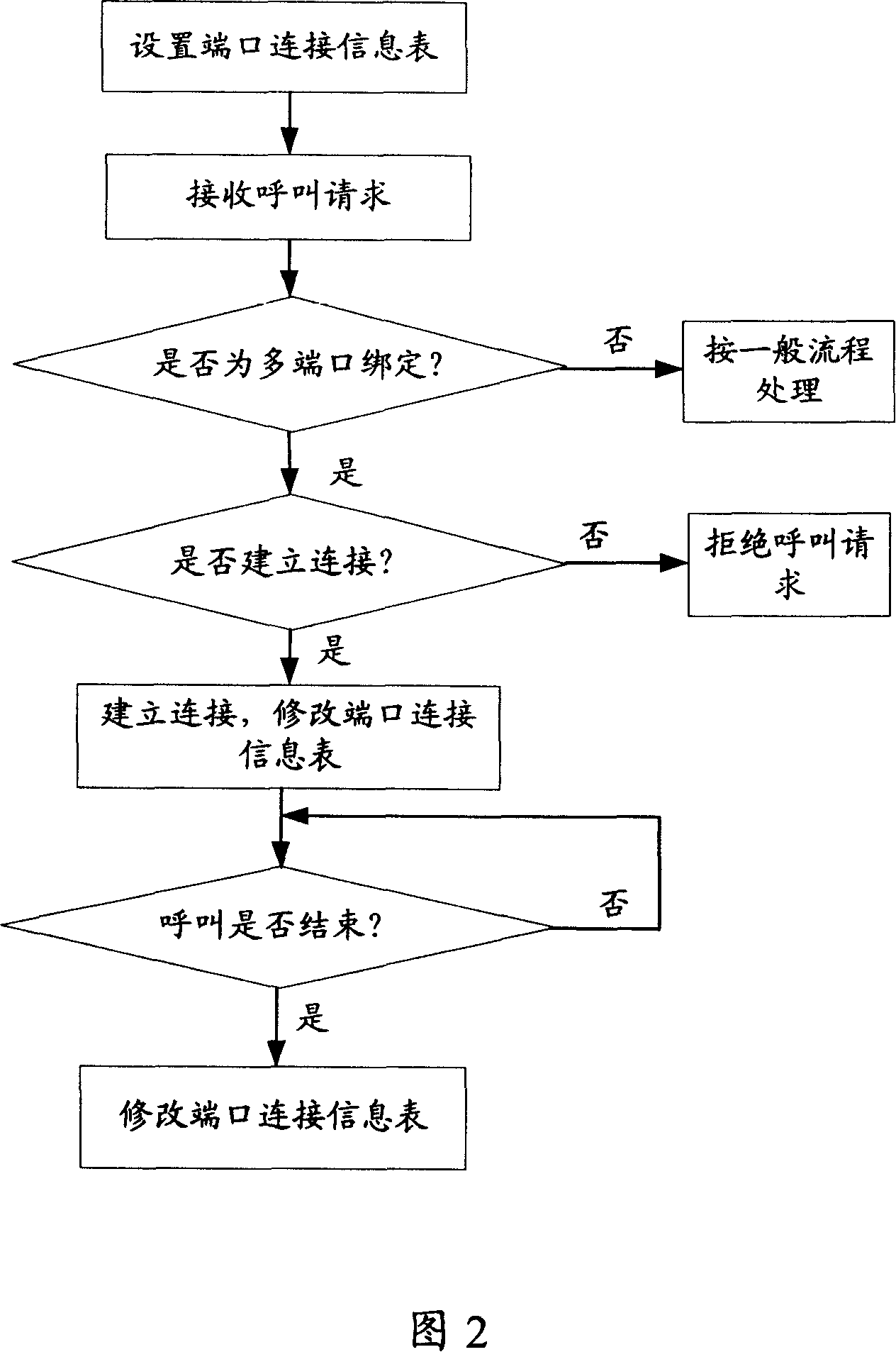 Communication equipment and method for implementing one number for multi-phone