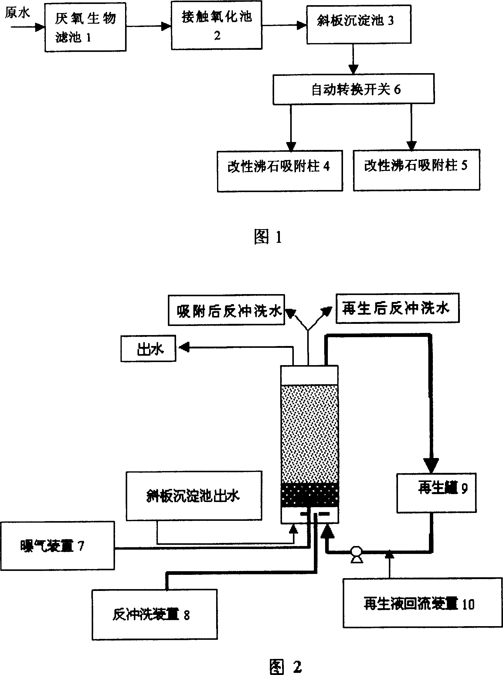 Method for removing ammonia nitrogen from sewage in subzone