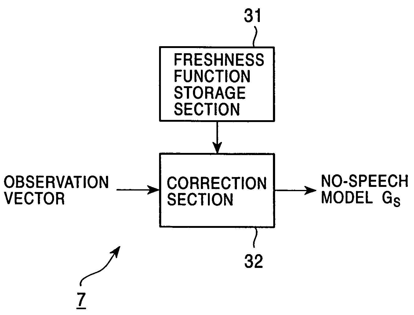 Model adaptive apparatus and model adaptive method, recording medium, and pattern recognition apparatus