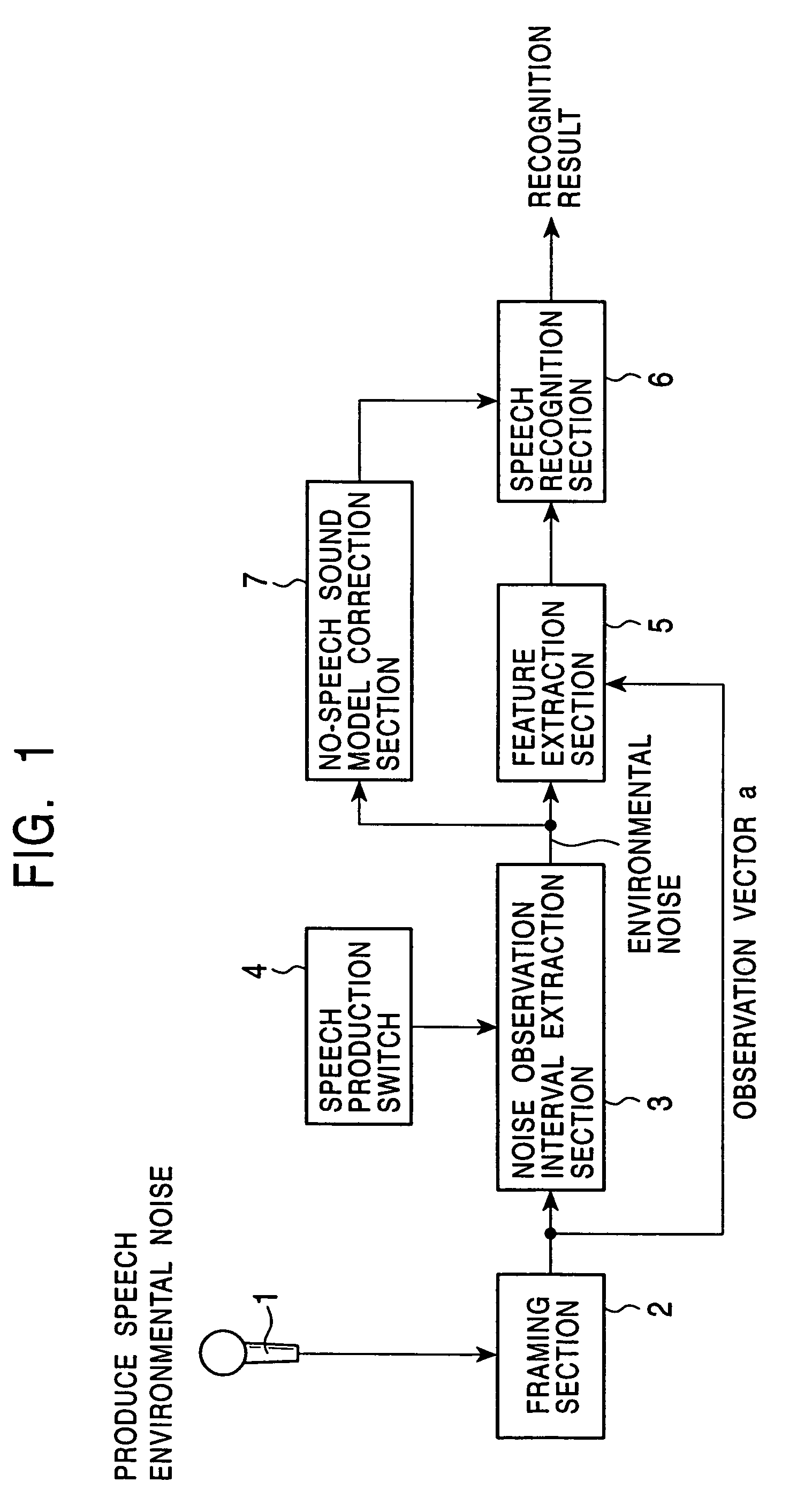 Model adaptive apparatus and model adaptive method, recording medium, and pattern recognition apparatus