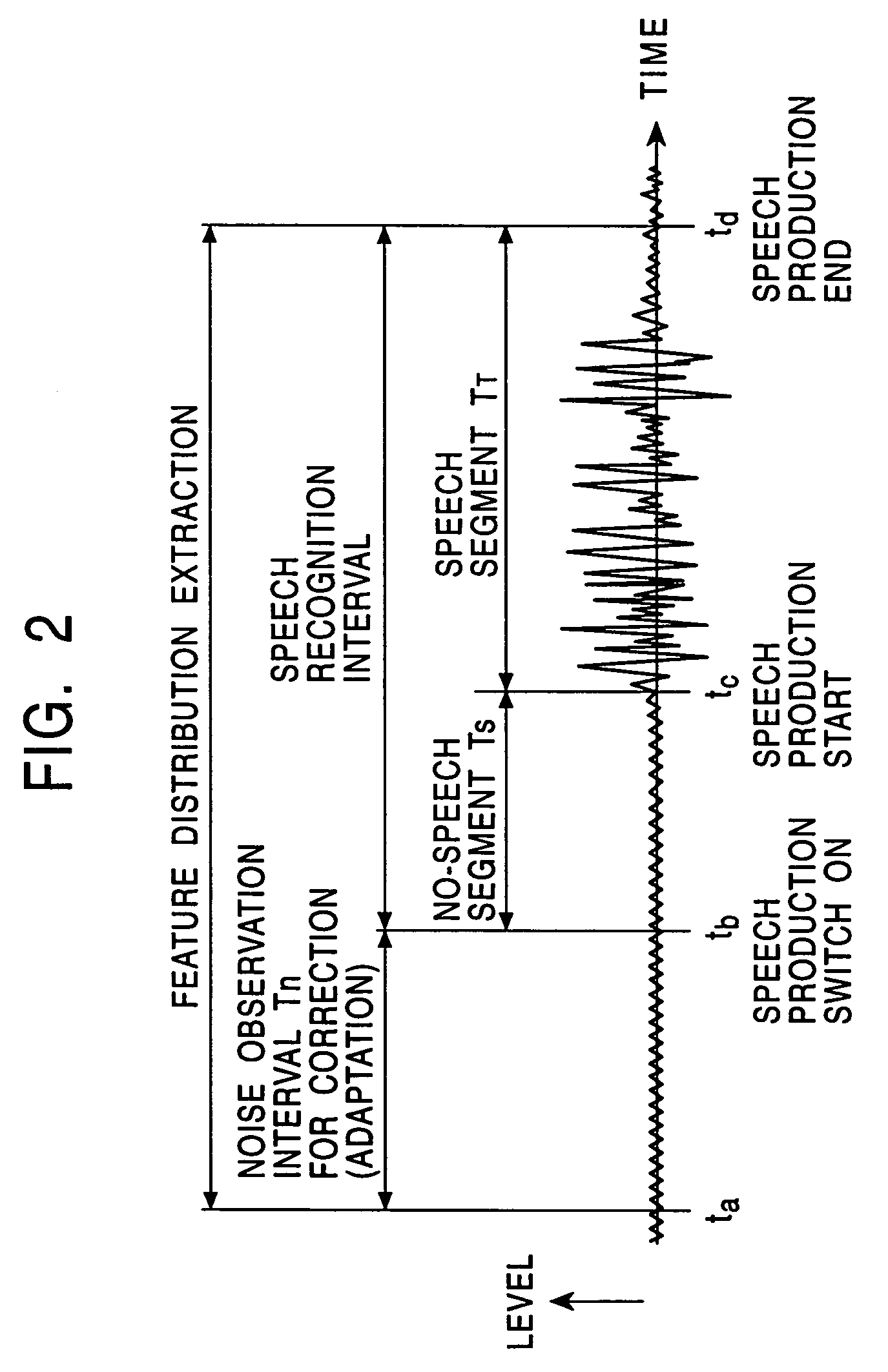 Model adaptive apparatus and model adaptive method, recording medium, and pattern recognition apparatus