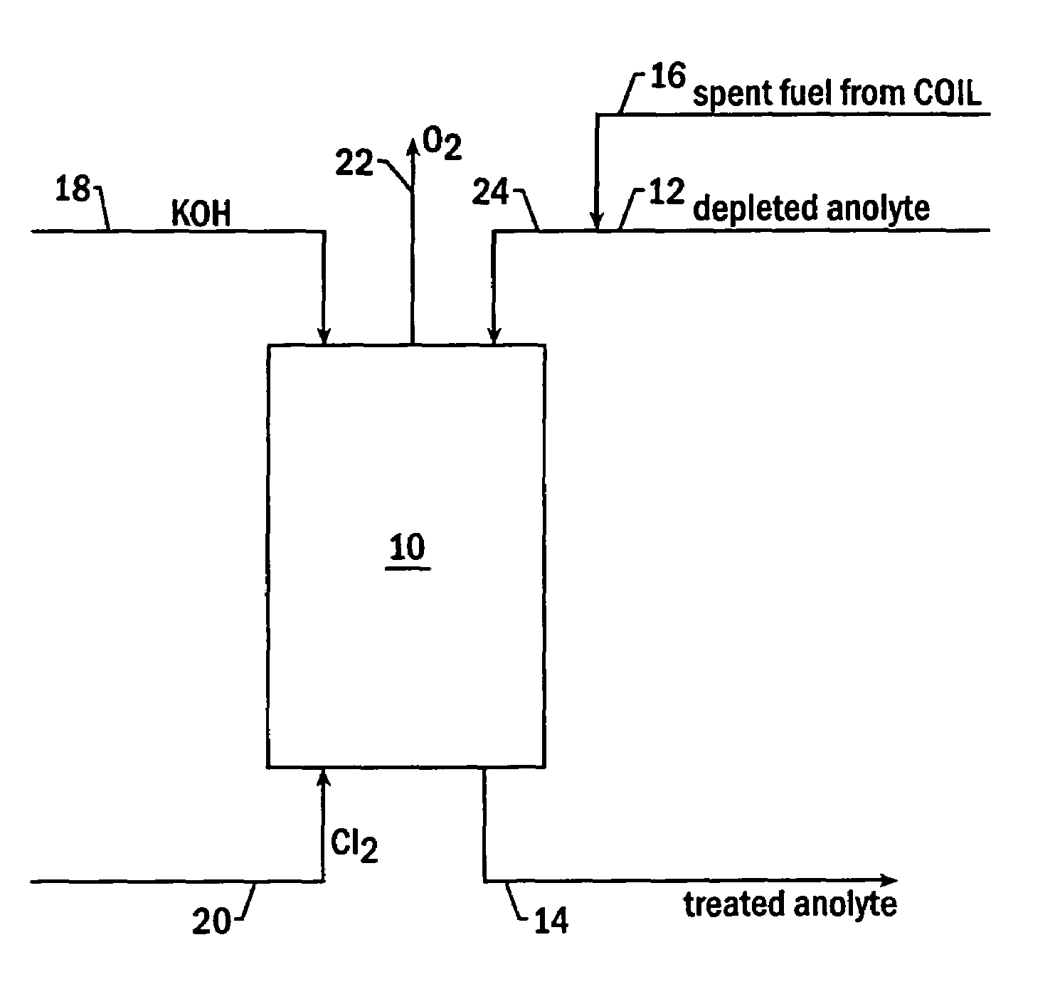 Treatment of chloralkali feeds containing hydrogen peroxide and base