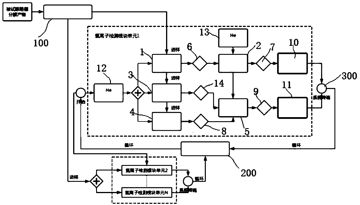 Circuit breaker nozzle ablation state evaluation system