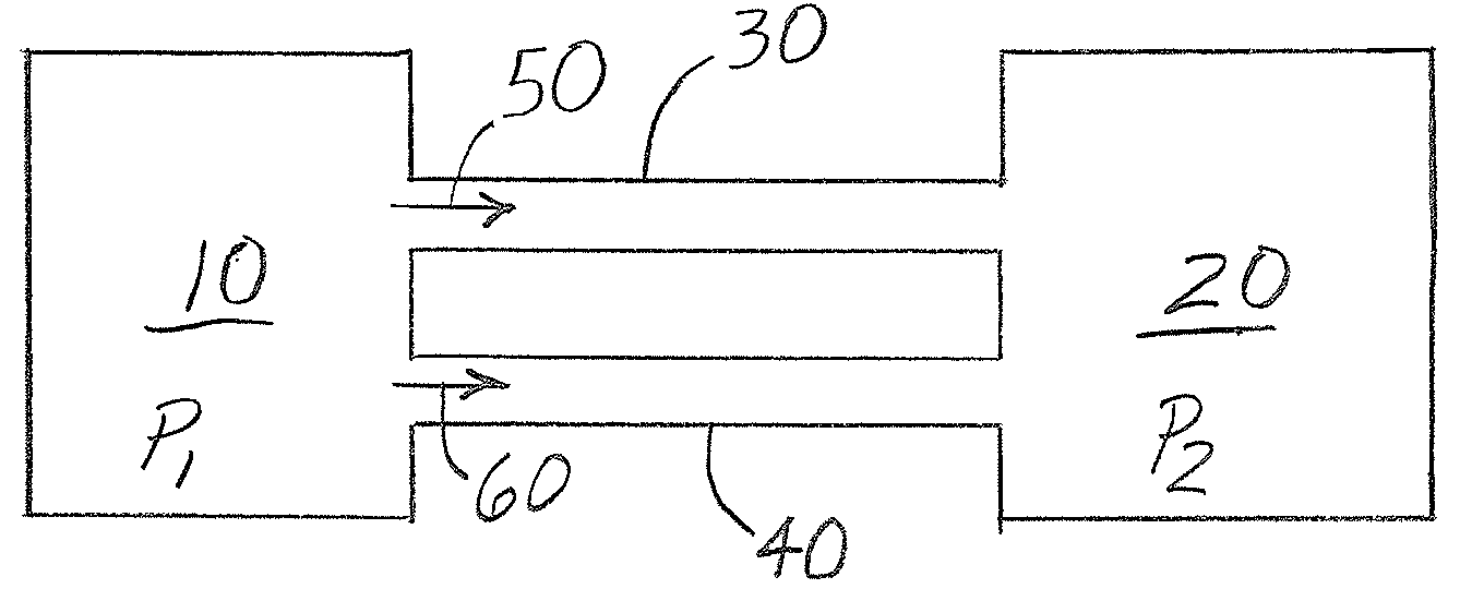 Pneumatic uneven flow factoring for particulate matter distribution system