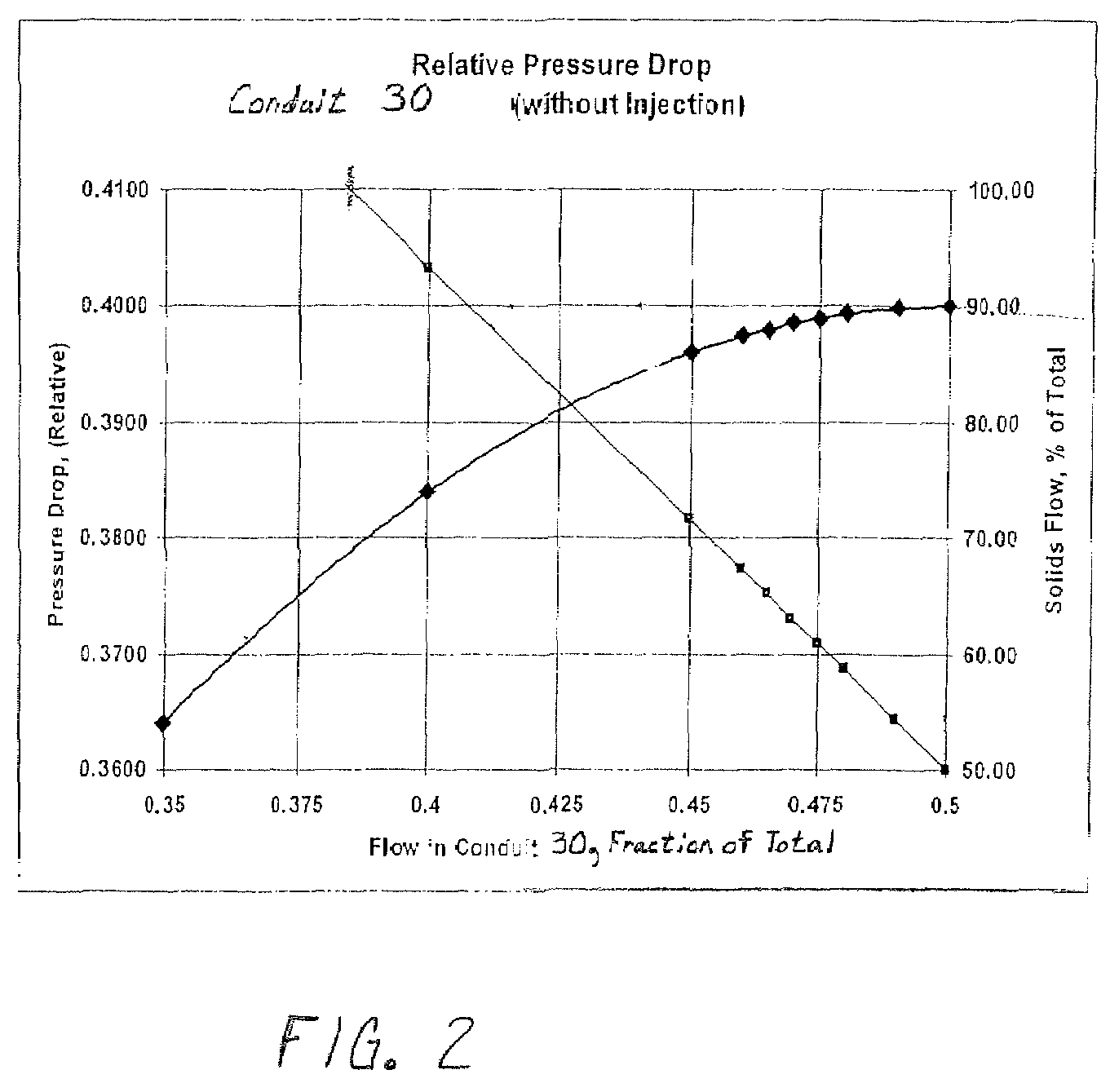 Pneumatic uneven flow factoring for particulate matter distribution system