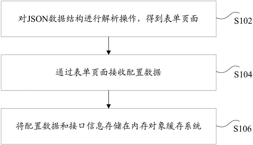 Data processing method and apparatus