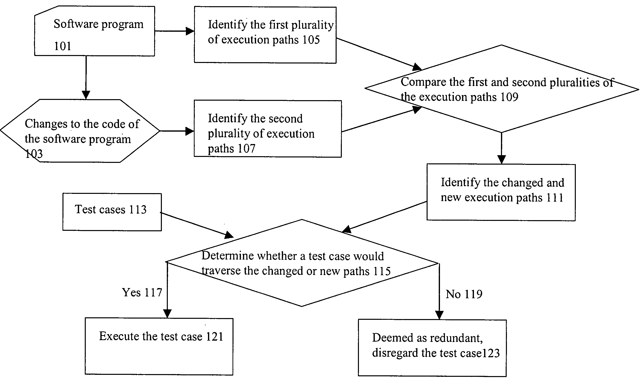 Software testing based on changes in execution paths