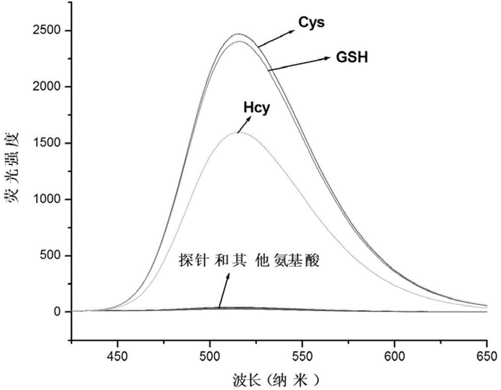 Preparation method and use of mercapto-containing amino acid fluorescent probe