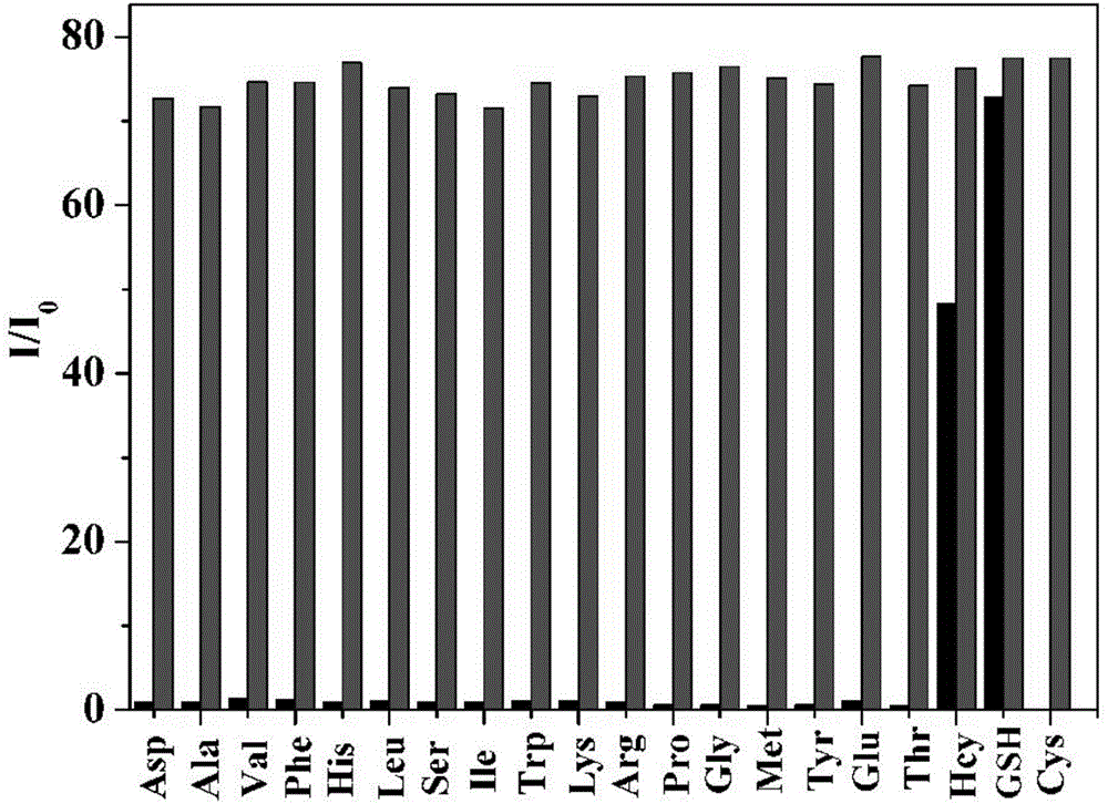 Preparation method and use of mercapto-containing amino acid fluorescent probe