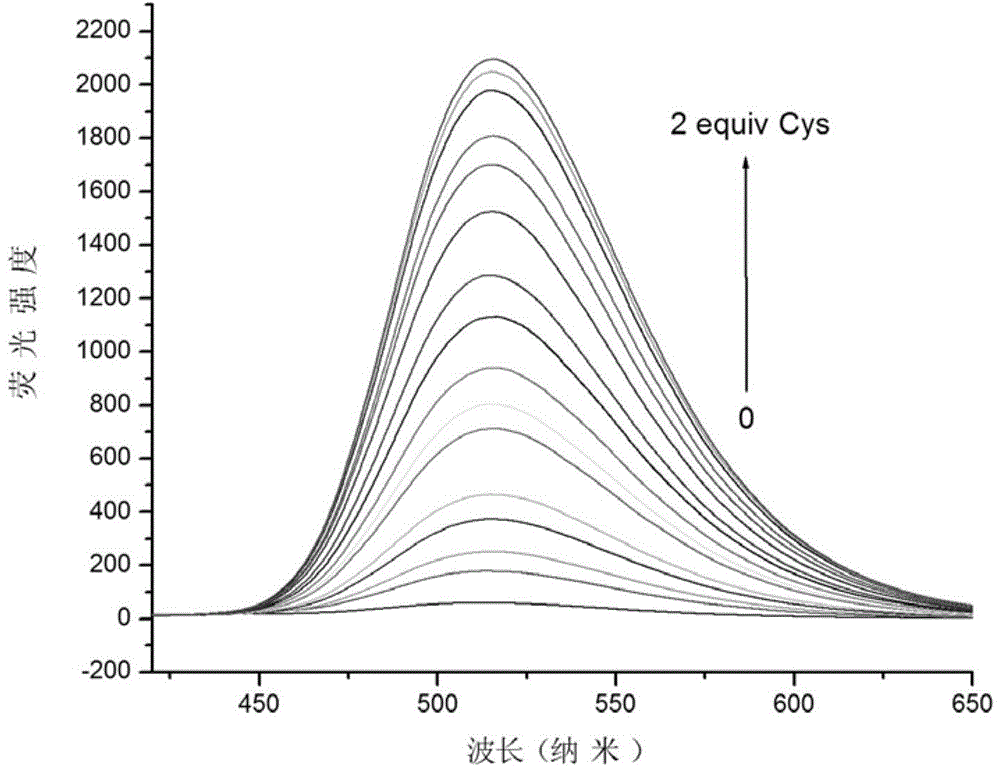 Preparation method and use of mercapto-containing amino acid fluorescent probe