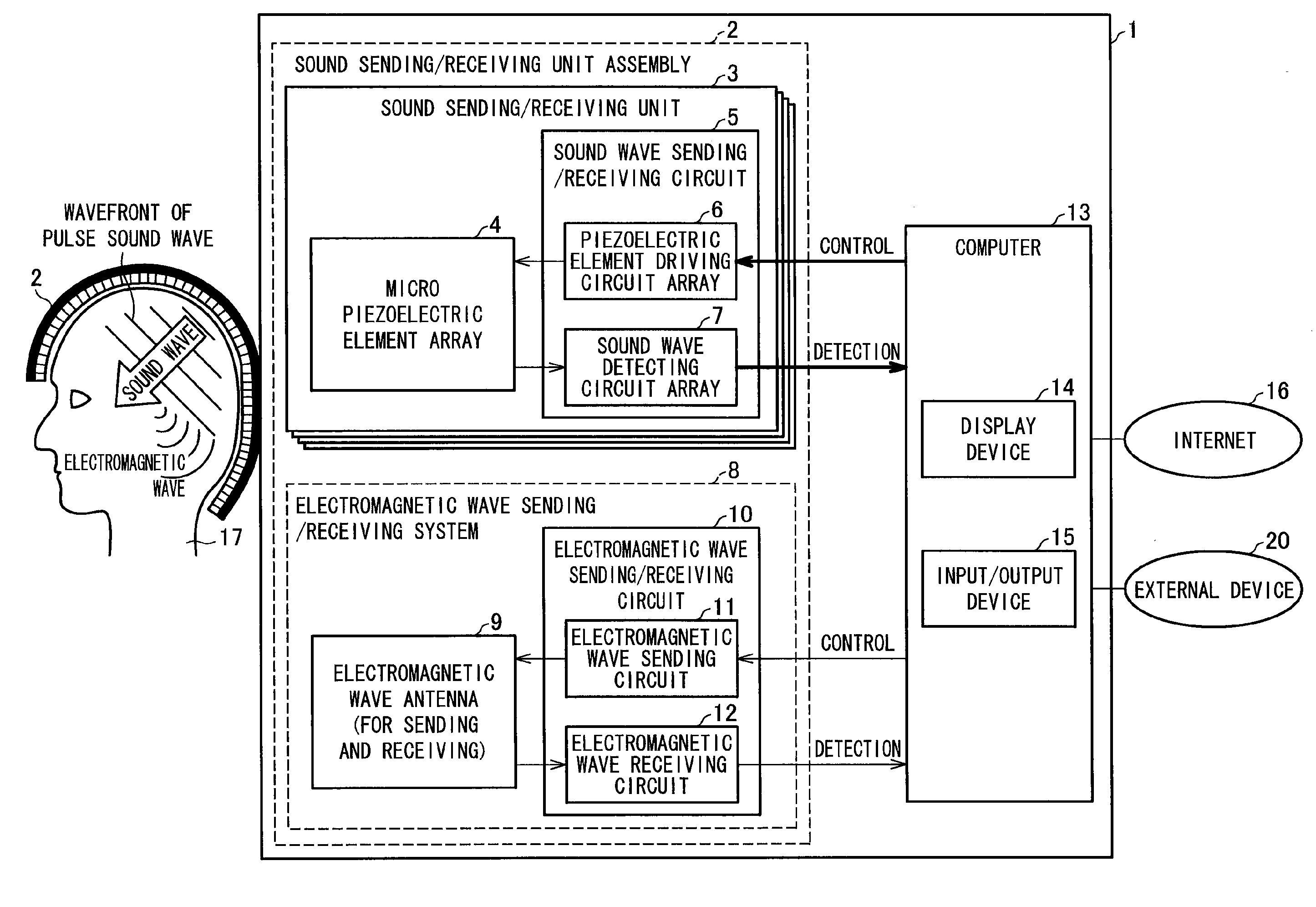 Biological measurement apparatus and biological stimulation apparatus