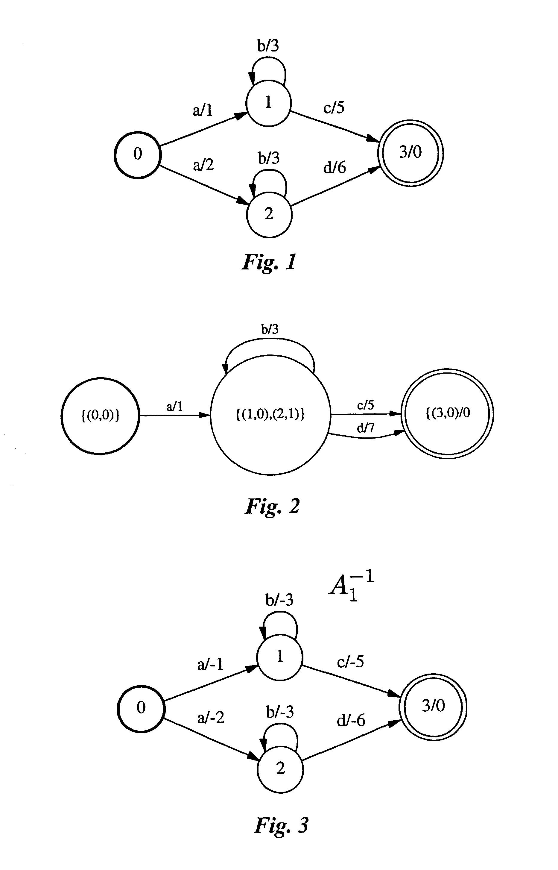 Systems and methods for determining the determinizability of finite-state automata and transducers