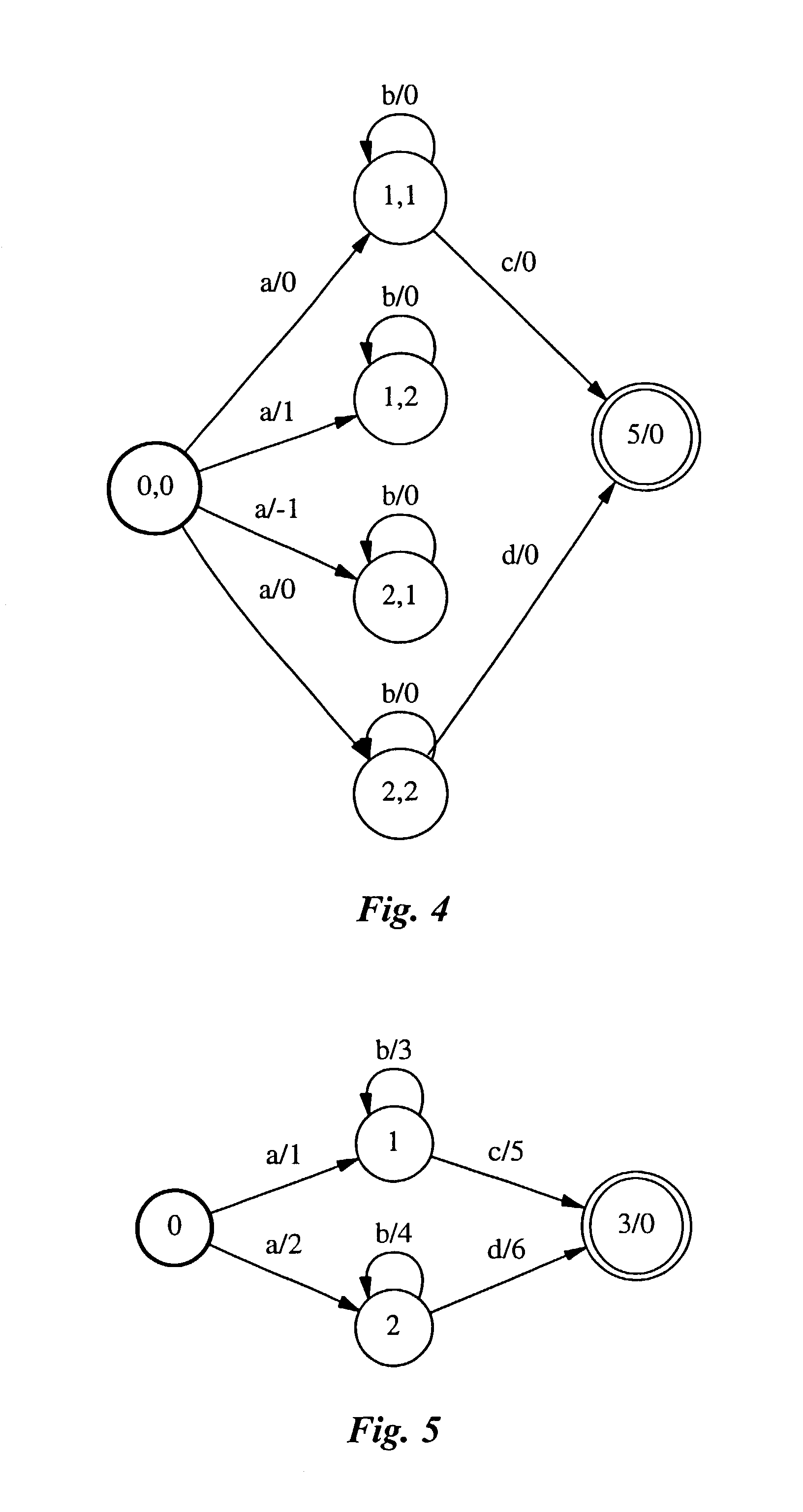 Systems and methods for determining the determinizability of finite-state automata and transducers