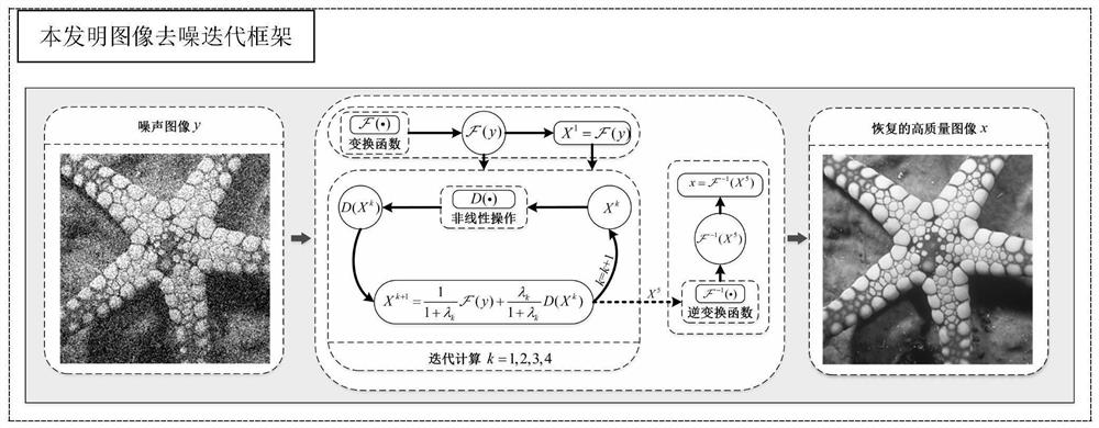 Deep neural network image denoising method based on global smooth constraint prior model