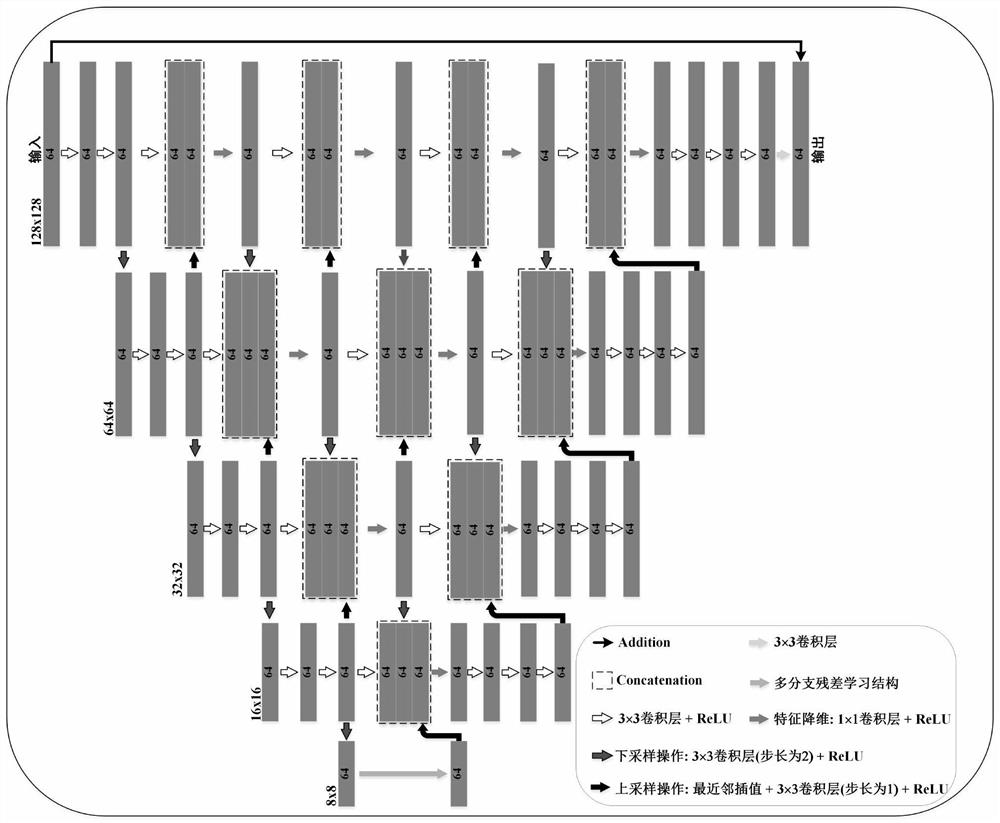 Deep neural network image denoising method based on global smooth constraint prior model