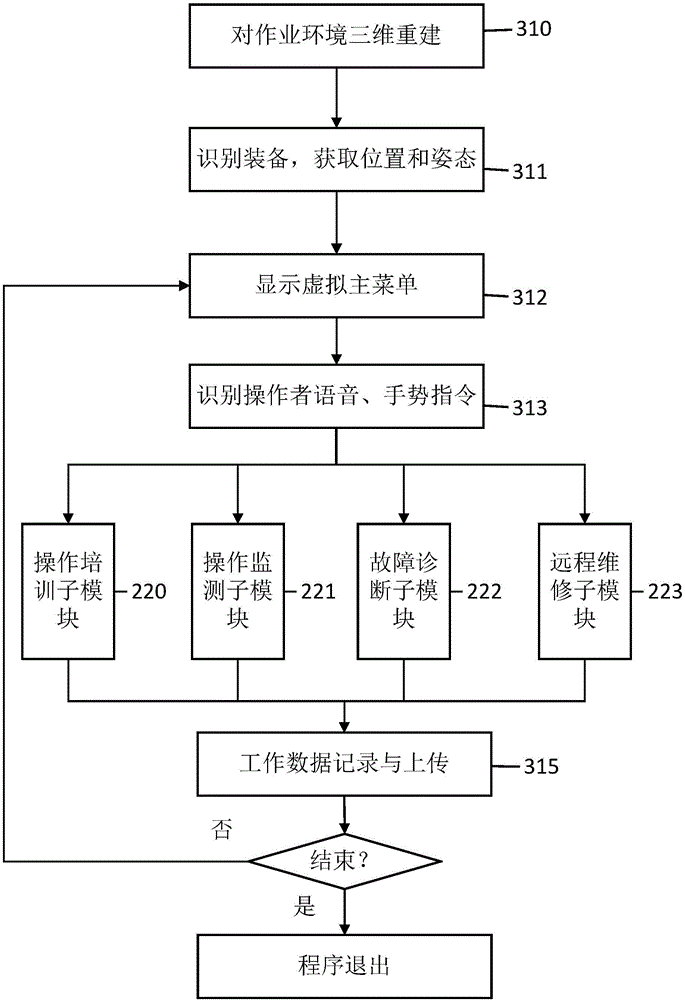 Augmented reality technology based manufacturing equipment intelligent system and its implementation method