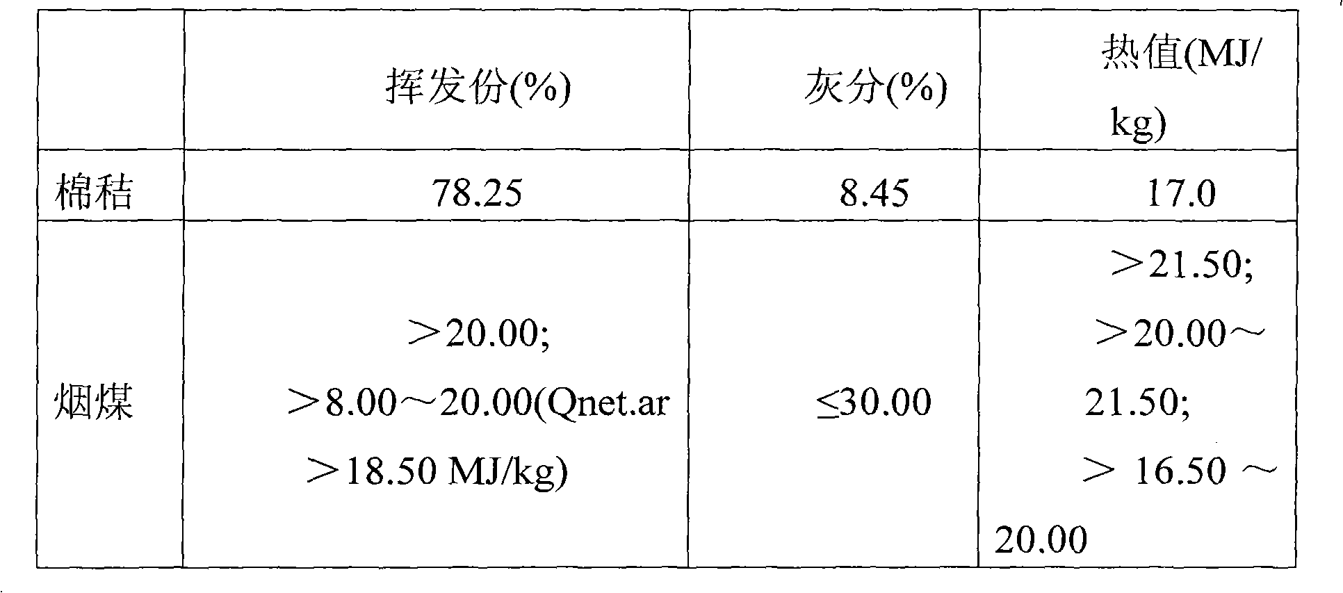 Biomass carbon-based briquetted coal for replacing fossil fuel and production process thereof