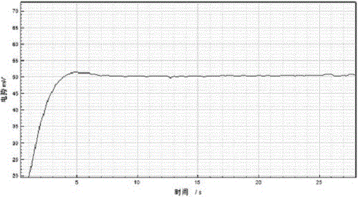 Carbon dioxide biochemical analysis dry plate and preparation method thereof