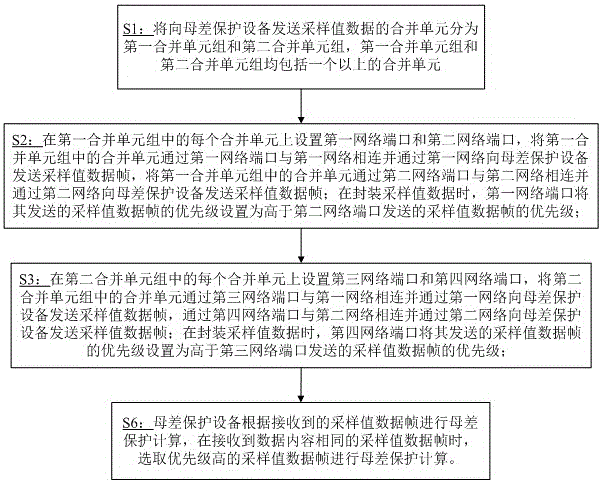 Bus differential protection optimization method and bus differential protection system of intelligent substation