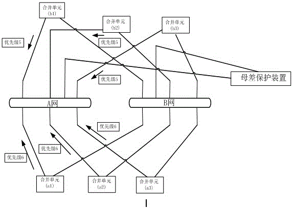 Bus differential protection optimization method and bus differential protection system of intelligent substation