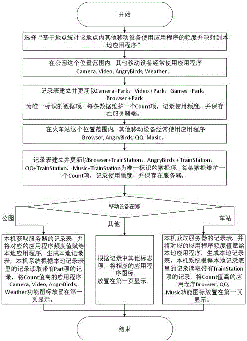 Icon processing method and mobile terminal