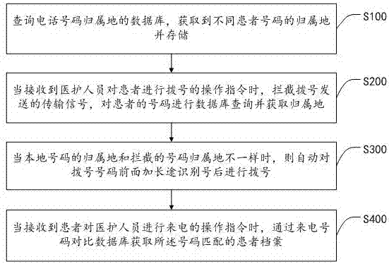 Method and device for automatically judging long distance number matched patient records and storage medium