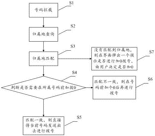 Method and device for automatically judging long distance number matched patient records and storage medium