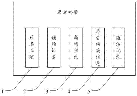 Method and device for automatically judging long distance number matched patient records and storage medium