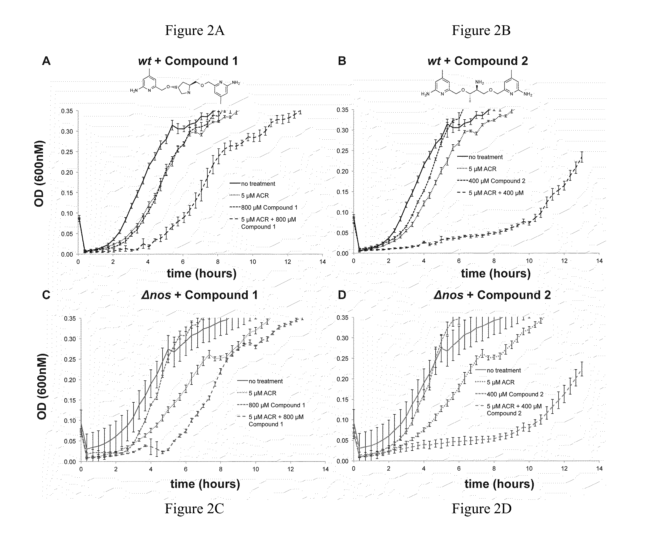 Mammalian and Bacterial Nitric Oxide Synthase Inhibitors