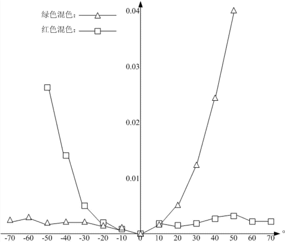 Color film substrate, liquid crystal display panel and liquid crystal display device