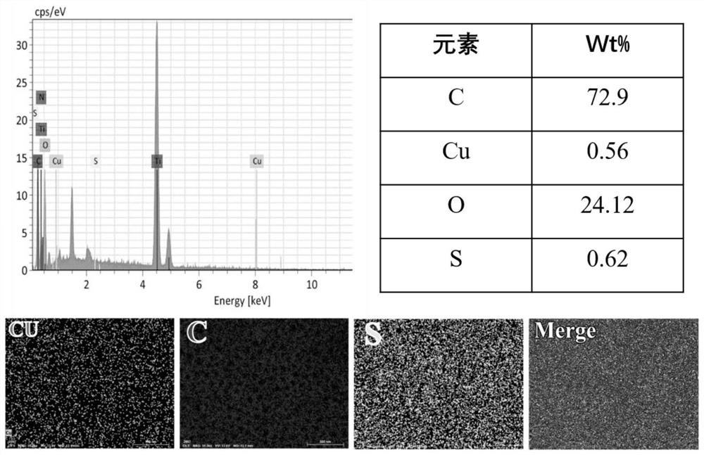 Antibacterial and osseointegration coating formed on substrate surface and method for preparing antibacterial and osseointegration coating on substrate surface