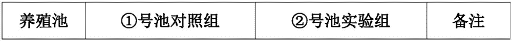 In-situ water treatment method of increasing cultivation density of testudines